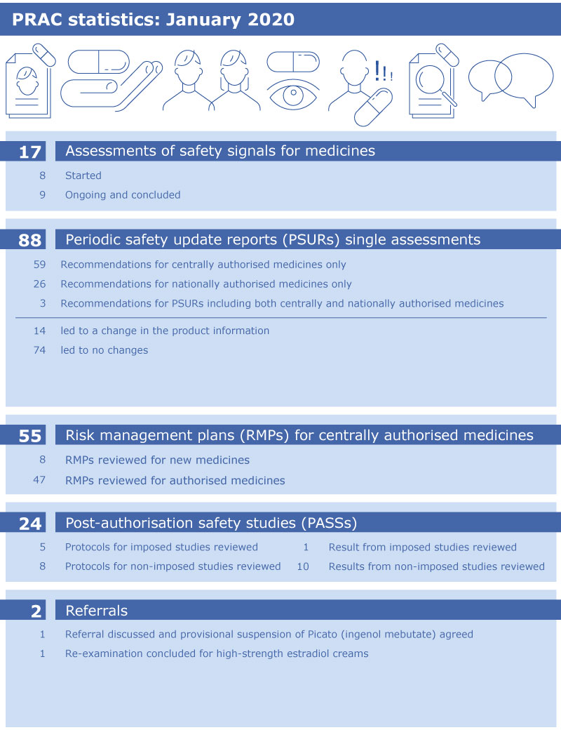 You are currently viewing Agenda – PDCO agenda of the 13-16 October 2020 meeting