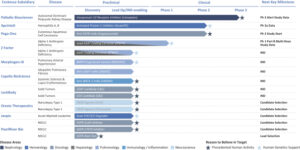 Read more about the article Agenda – Substance, Product, Organisation and Referential data (SPOR) Task Force meeting (Apr 2020)