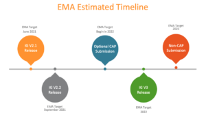 Read more about the article EU IDMP Implementation Guide – version 2.1