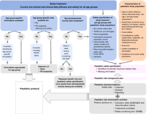 Read more about the article Agenda – European network of paediatric research at the European Medicines Agency (Enpr-EMA) Coordinating Group and networks meeting on 29 June 2021