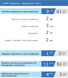 Read more about the article Agenda – CHMP agenda of the 11-14 October 2021 meeting