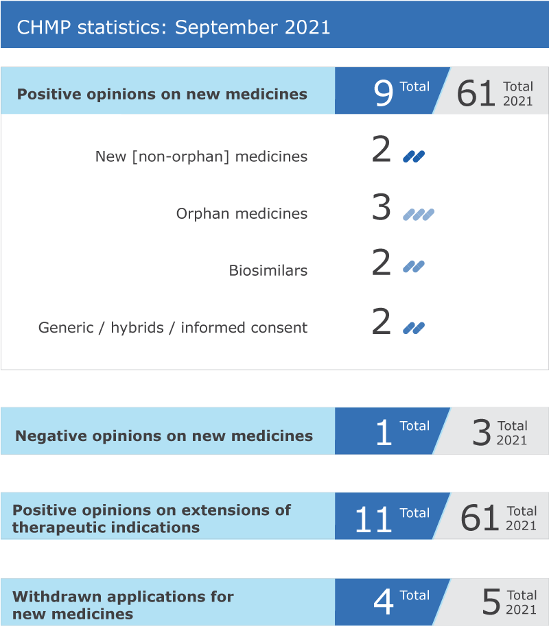 You are currently viewing Agenda – CHMP agenda of the 11-14 October 2021 meeting