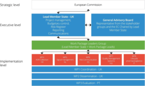 Read more about the article Agenda – 16th industry stakeholder platform – operation of European Union (EU) pharmacovigilance