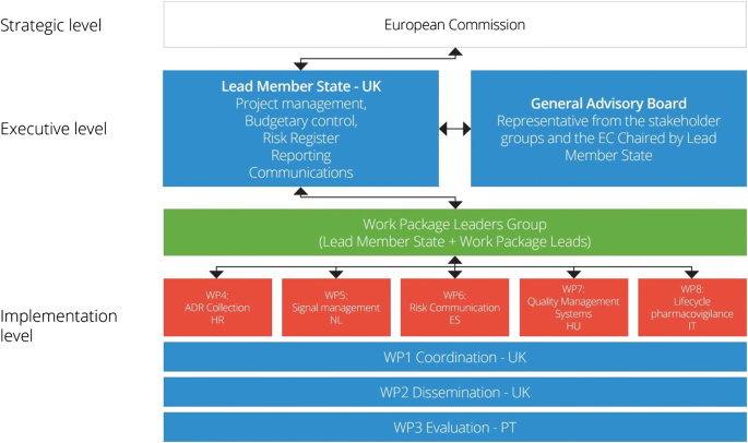 You are currently viewing Agenda – 16th industry stakeholder platform – operation of European Union (EU) pharmacovigilance