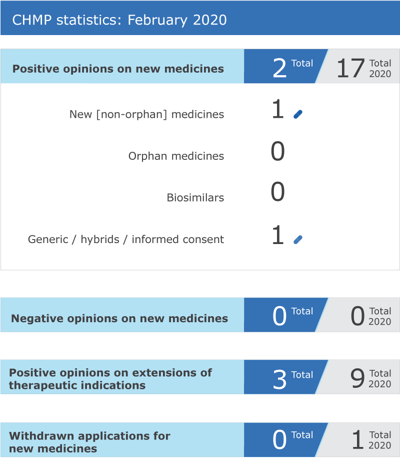 You are currently viewing Agenda – CHMP agenda of the 24-27 January 2022 meeting