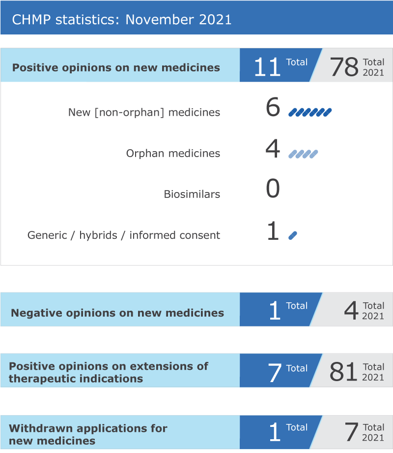 You are currently viewing CHMP PROM agenda for the meeting on 3 November 2021