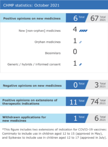 Read more about the article CHMP PROM agenda for the meeting on 4 October 2021