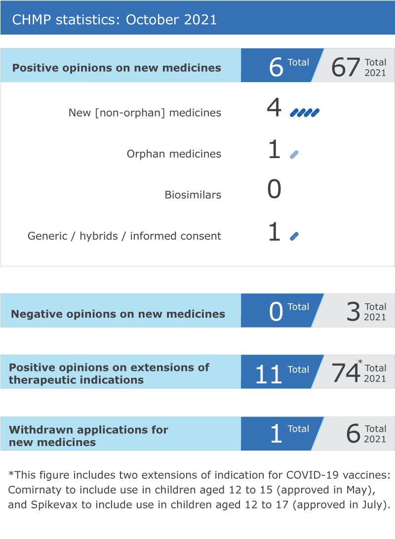 You are currently viewing CHMP PROM agenda for the meeting on 4 October 2021