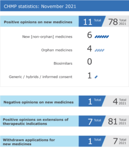 Read more about the article CHMP PROM agenda for the meeting on 6 September 2021