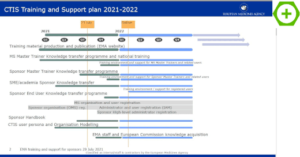 Read more about the article Programme – Clinical Trials Information System (CTIS) sponsor end user training programme – January 2022