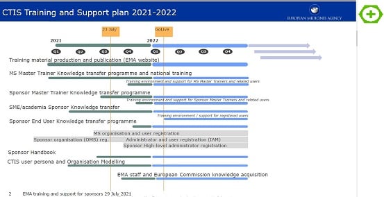 You are currently viewing Programme – Clinical Trials Information System (CTIS) sponsor end user training programme – June 2022