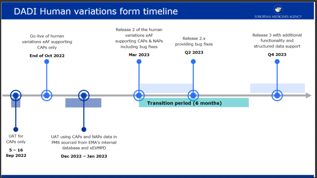 You are currently viewing Agenda and registration form – Human Variations eAF Form (DADI) training session